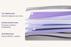 Purple Plus White Cal King Mattress - Ornate Home