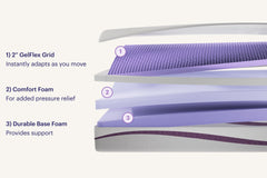 Purple White Cal King Mattress - Ornate Home