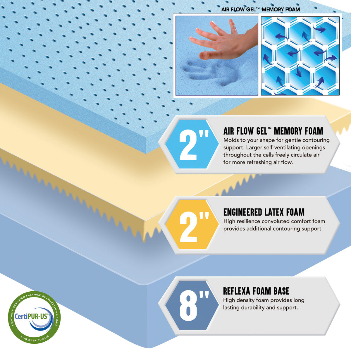 Responda Flex Queen 5107 Memory Foam 10" Mattress - Ornate Home