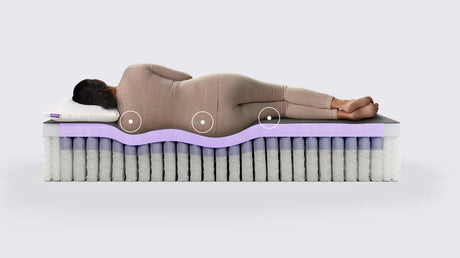 Restore Premier Hybrid Firm Grey Twin XL Mattress - Ornate Home