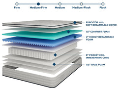 Salvia Mattress - Ornate Home