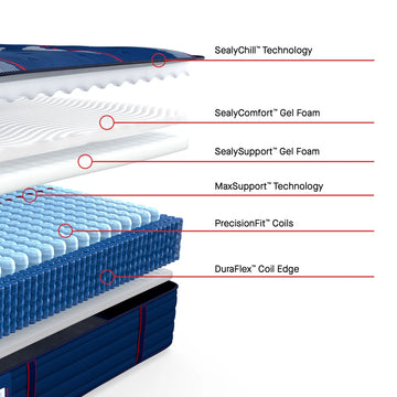 Sealy® Posturepedic® Elite Albany II Firm Mattress - Ornate Home