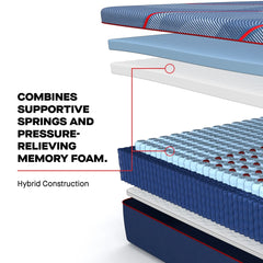 Sealy® Posturepedic® Elite Albany II Hybrid Medium Mattress - Ornate Home