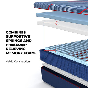 Sealy® Posturepedic® Elite Albany II Hybrid Medium Mattress - Ornate Home