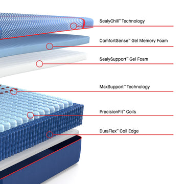 Sealy® Posturepedic® Elite Albany II Hybrid Medium Mattress - Ornate Home