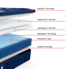 Sealy® Posturepedic® Elite Albany II Pillow Top Soft  Mattress - Ornate Home