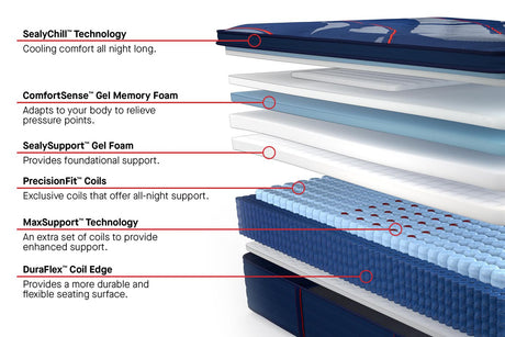 Sealy® Posturepedic® Elite Brenham II Medium Pillow Top Mattress - Ornate Home
