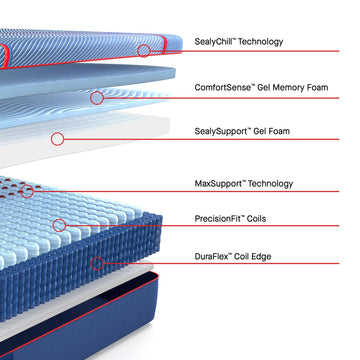Sealy® Posturepedic® Elite Brenham II Hybrid Firm Mattress - Ornate Home