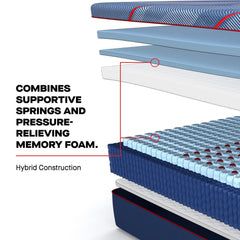 Sealy® Posturepedic® Elite Brenham II Hybrid Firm Mattress - Ornate Home