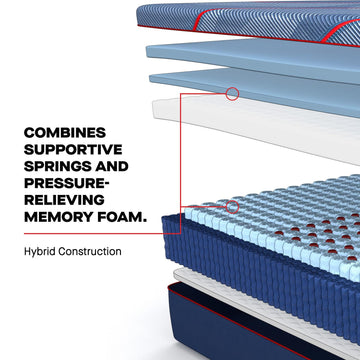 Sealy® Posturepedic® Elite Brenham II Hybrid Firm Mattress - Ornate Home
