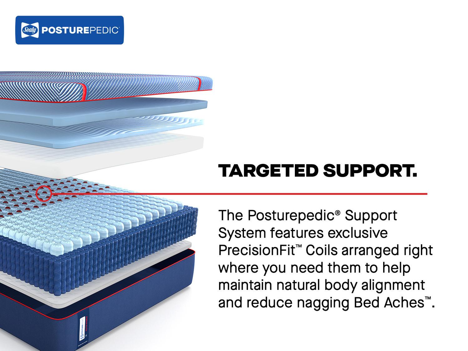 Sealy® Posturepedic® Elite Brenham II Hybrid Firm Mattress - Ornate Home