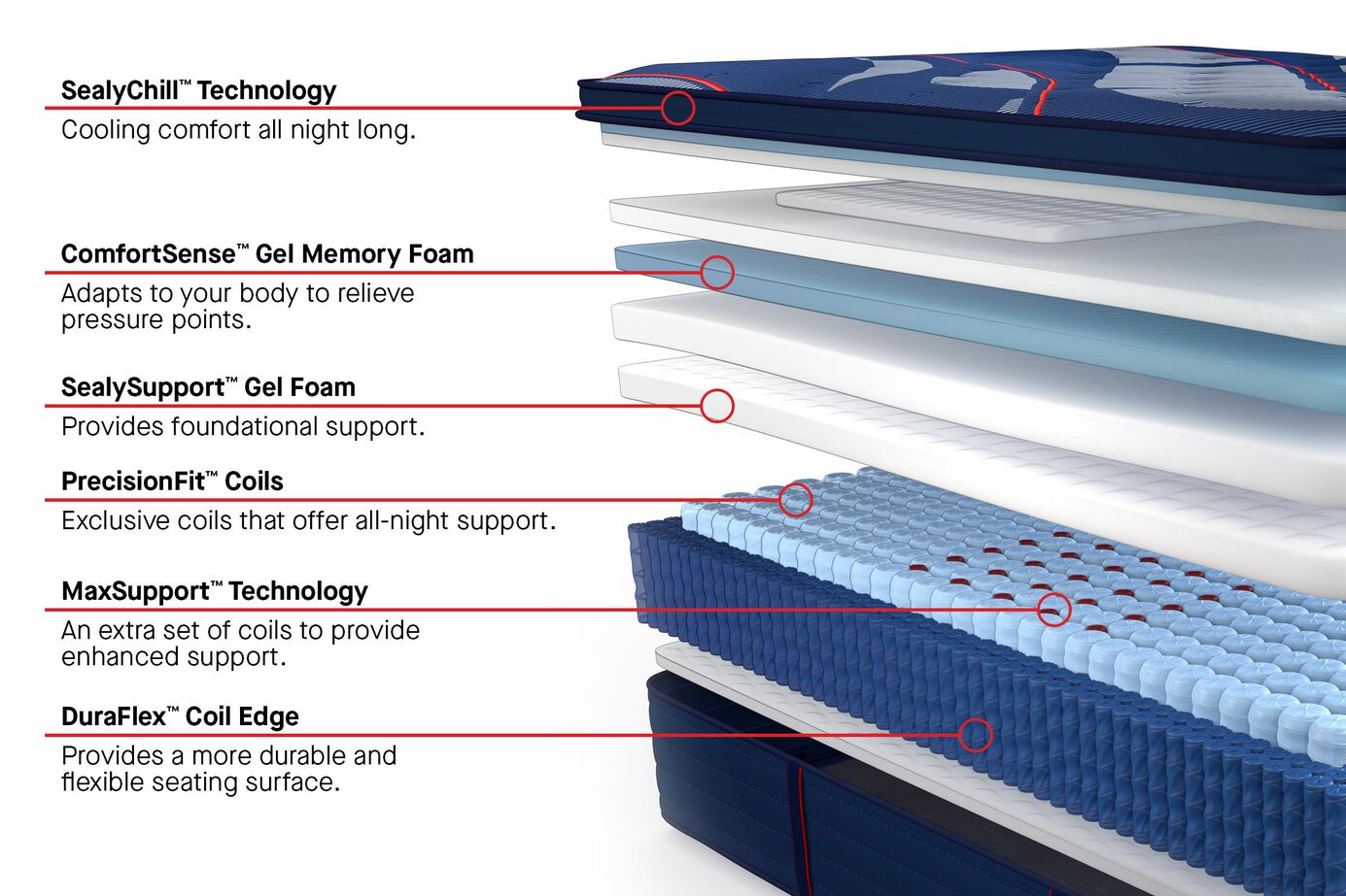 Sealy® Posturepedic® Elite Brenham II Firm Pillow Top Mattress - Ornate Home