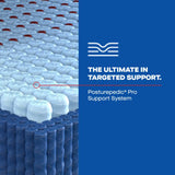 Sealy® Posturepedic® Elite High Point II Hybrid Firm Mattress - Ornate Home