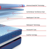 Sealy® Posturepedic® Elite High Point II Hybrid Firm Mattress - Ornate Home