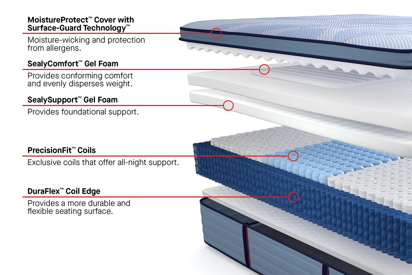 Sealy® Posturepedic® Paterson II Pillow Top Medium Mattress - Ornate Home