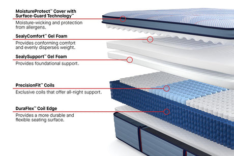 Sealy® Posturepedic® Paterson II Pillow Top Medium Mattress - Ornate Home