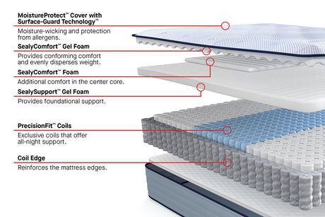 Sealy® Posturepedic® Spring Medina II Firm Mattress - Ornate Home