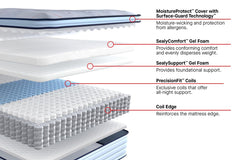 Sealy® Posturepedic® Spring Medina II Medium Pillow Top Mattress - Ornate Home