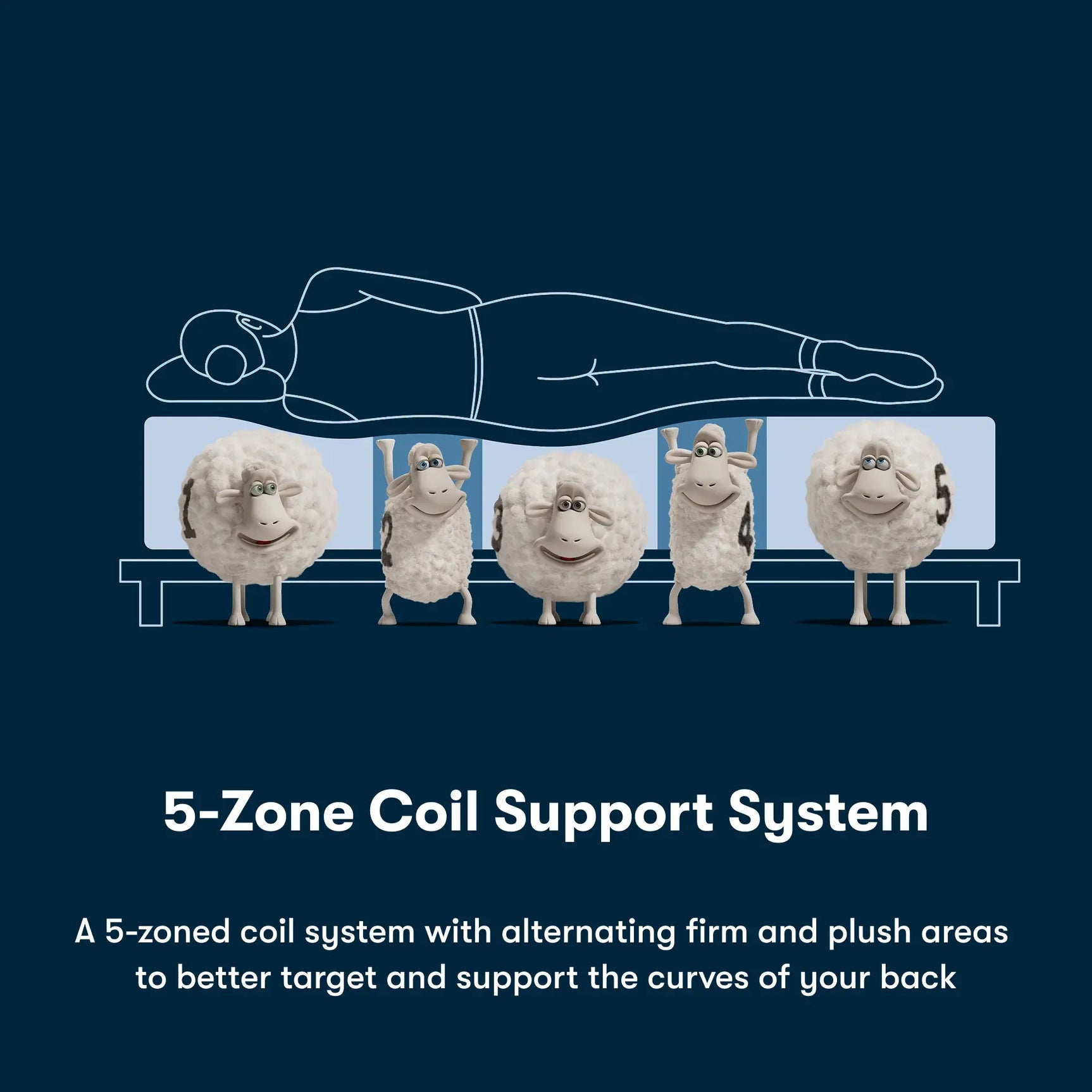 Serta Blue iSeries NXG Split‑Head Queen 13.5" Hybrid Firm Mattress - Ornate Home