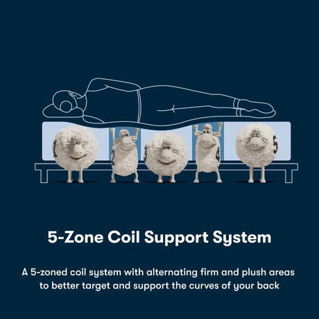 Serta Blue iSeries NXG Split‑Head Queen 13.5" Hybrid Firm Mattress - Ornate Home