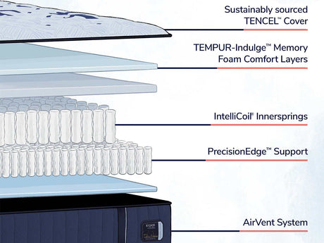 Stearns & Foster® Estate Medium Mattress - Ornate Home