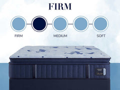 Stearns & Foster® Lux Estate Firm Pillowtop Mattress - Ornate Home