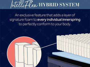 Stearns & Foster® Lux Hybrid Firm Mattress - Ornate Home
