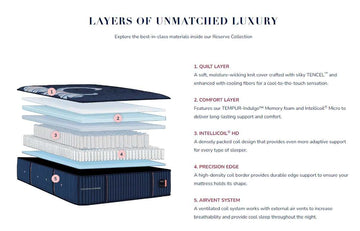 Stearns & Foster® Reserve Medium Mattress - Ornate Home