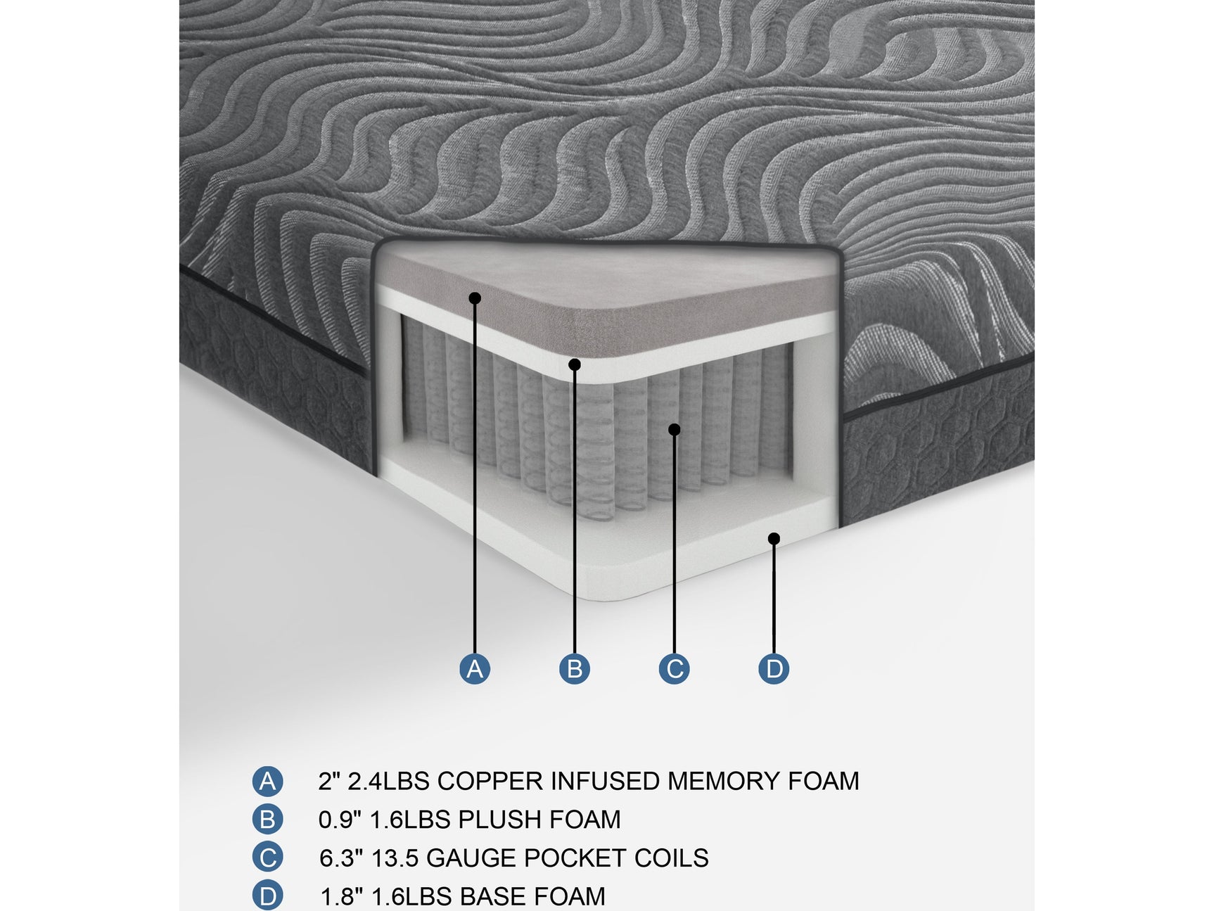 Taurus Dark Gray 11" Copper-Infused Memory Foam Hybrid Mattress Display Cube - Ornate Home