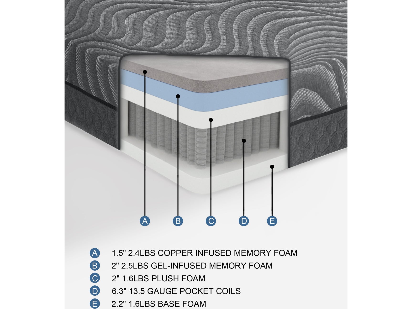 Taurus Dark Gray 14" Copper-Infused Memory Foam Hybrid Mattress Display Cube - Ornate Home