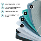 Tempur-Pedic® Luxe Adapt 2.0 Firm Mattress - Ornate Home