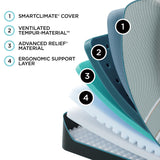 Tempur-Pedic® LuxeAdapt 2.0 Medium Hybrid Mattress - Ornate Home