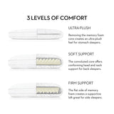 Z Convolution Gelled White Queen Mid Loft Microfiber Pillow - Ornate Home