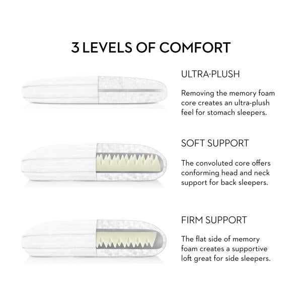 Z Convolution Gelled White Queen Mid Loft Microfiber Pillow - Ornate Home