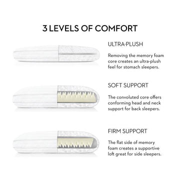 Z Convolution Gelled White Queen Mid Loft Microfiber Pillow - Ornate Home