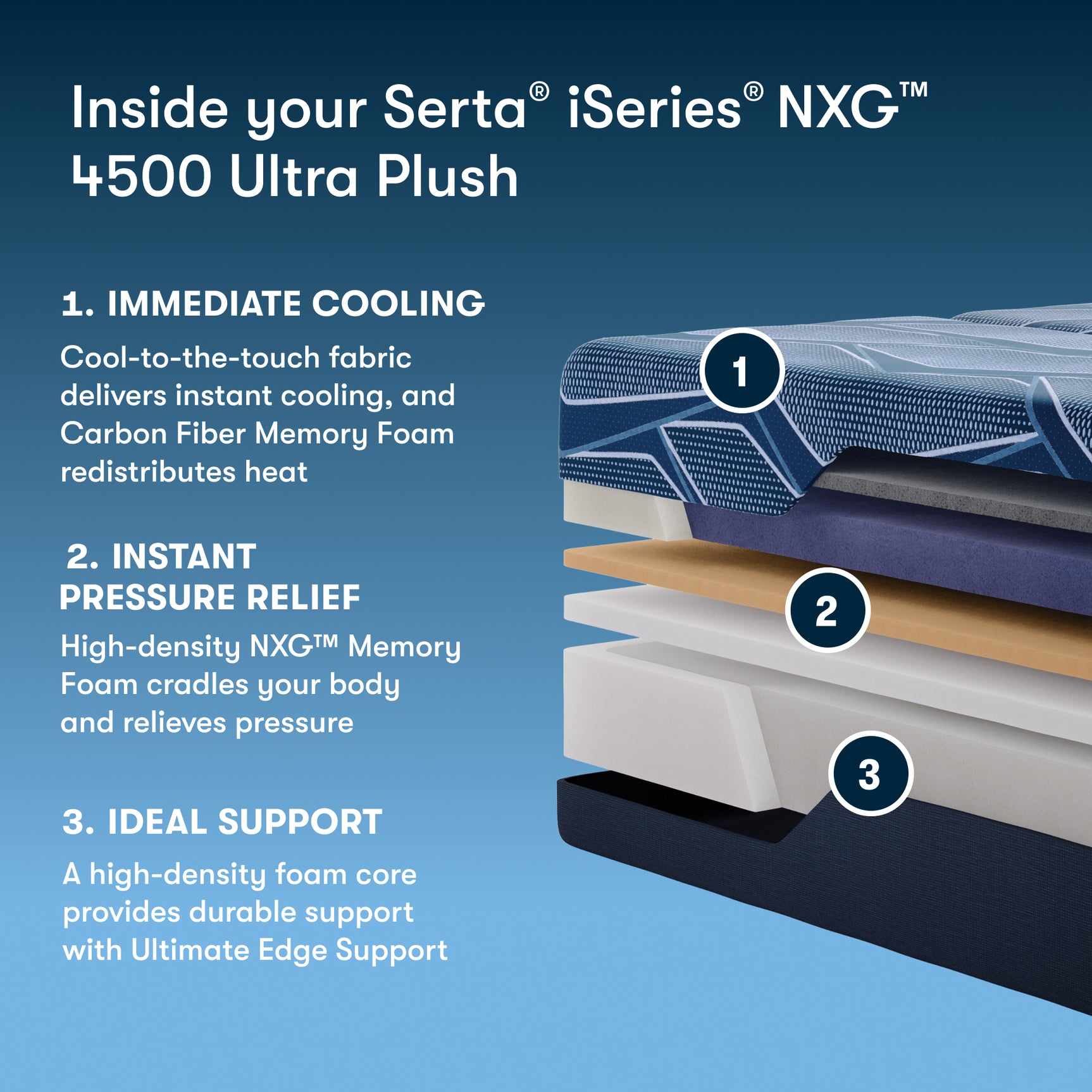 iSeries NXG 4500 Plush 13.5" Dark Blue Memory Foam King Split Head Ultra Plush Mattress