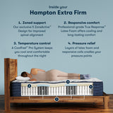 Perfect Sleeper Pro Hampton 12.5" Dark Blue/White Latex Hybrid Queen Extra Firm Mattress