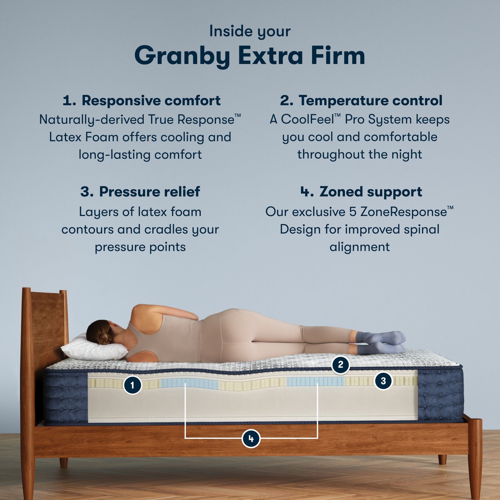 iComfortPro Granby 11.5" Dark Blue/White Latex Foam Twin XL Extra Firm Mattress