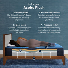 iComfort Aspire 14" Light Blue/Multicolor Memory Foam Full Plush Mattress - Ornate Home