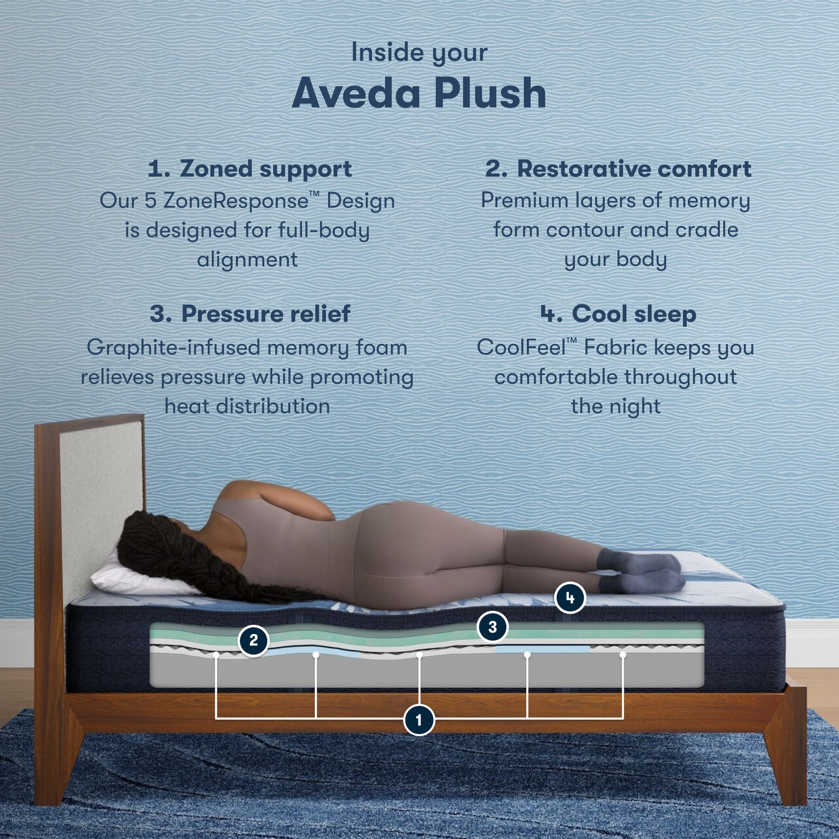 iComfort Aveda 12" Light Blue/Multicolor Memory Foam California King Plush Mattress - Ornate Home