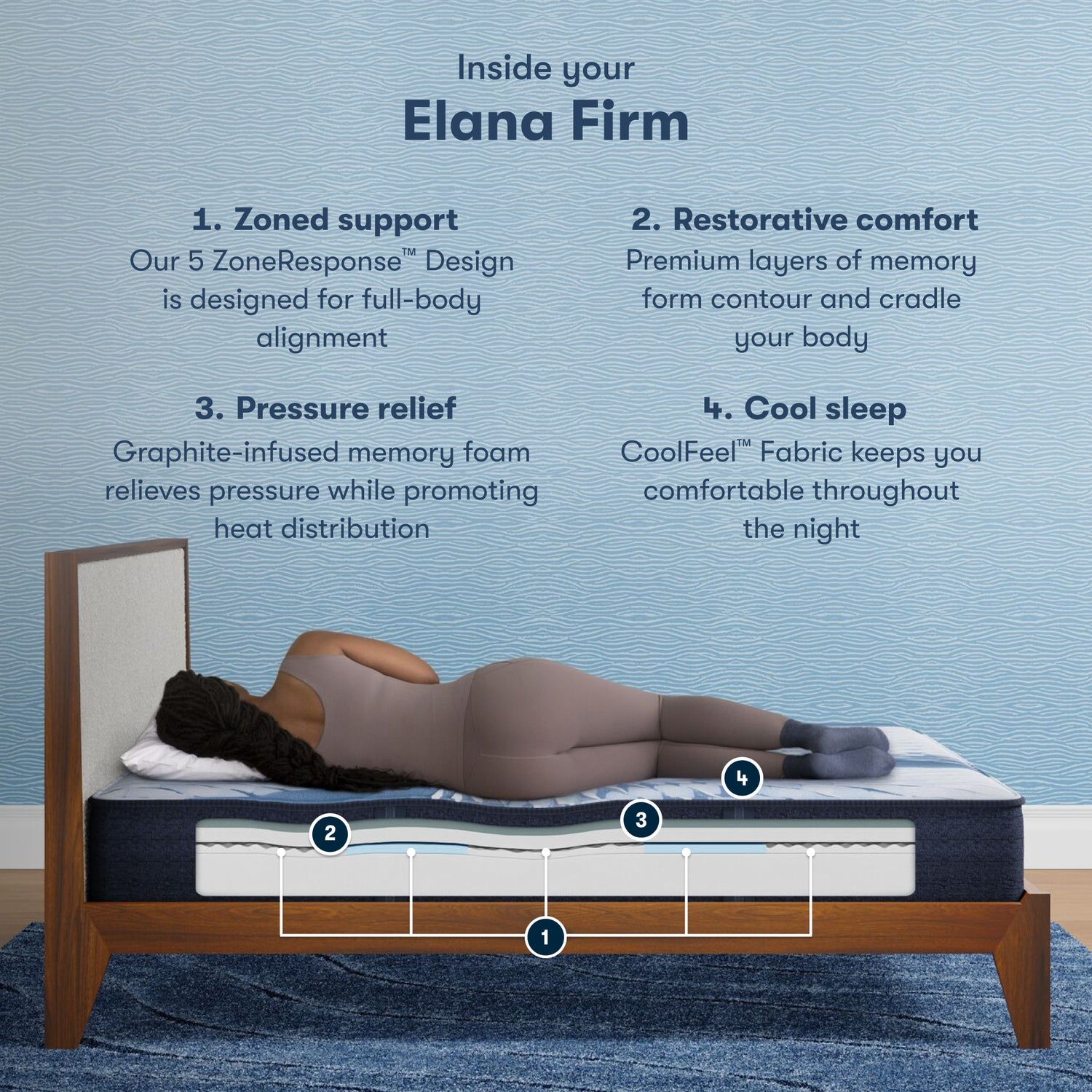 iComfort Elana 11.5" Light Blue/Multicolor Memory Foam Twin XL Firm Mattress - Ornate Home