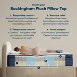 iComfortPro Buckingham 16" Dark Blue/White Latex Foam California King Plush Pillow Top Mattress - Ornate Home