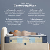 iComfortPro Canterbury 15" Dark Blue/White Latex Foam California King Plush Mattress - Ornate Home