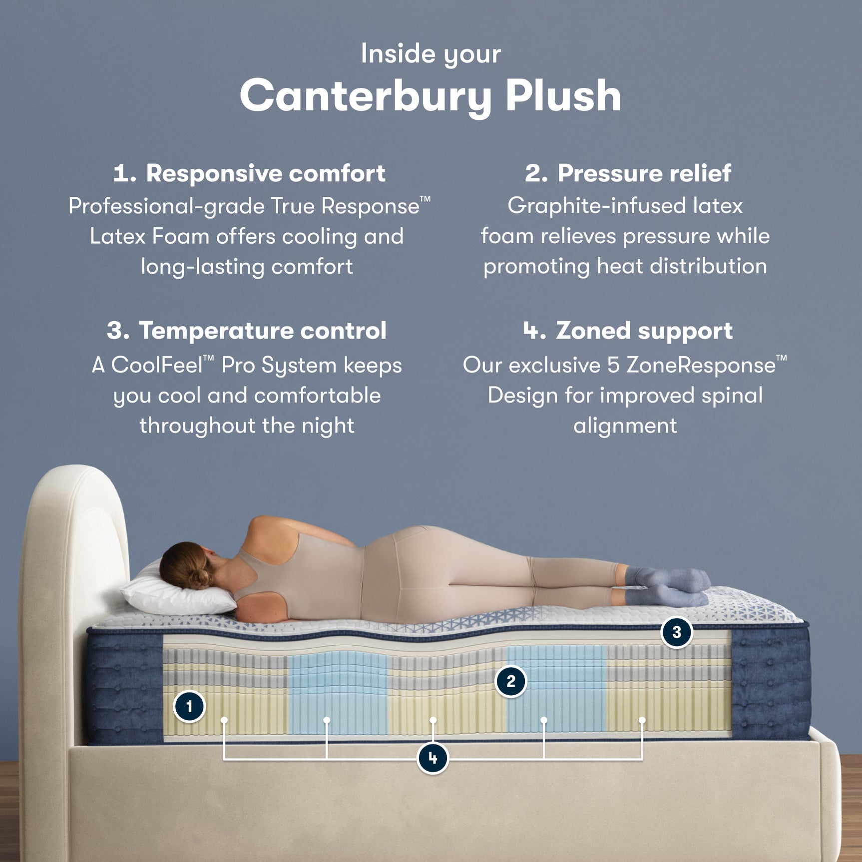 iComfortPro Canterbury 15" Dark Blue/White Latex Foam Twin XL Plush Mattress - Ornate Home