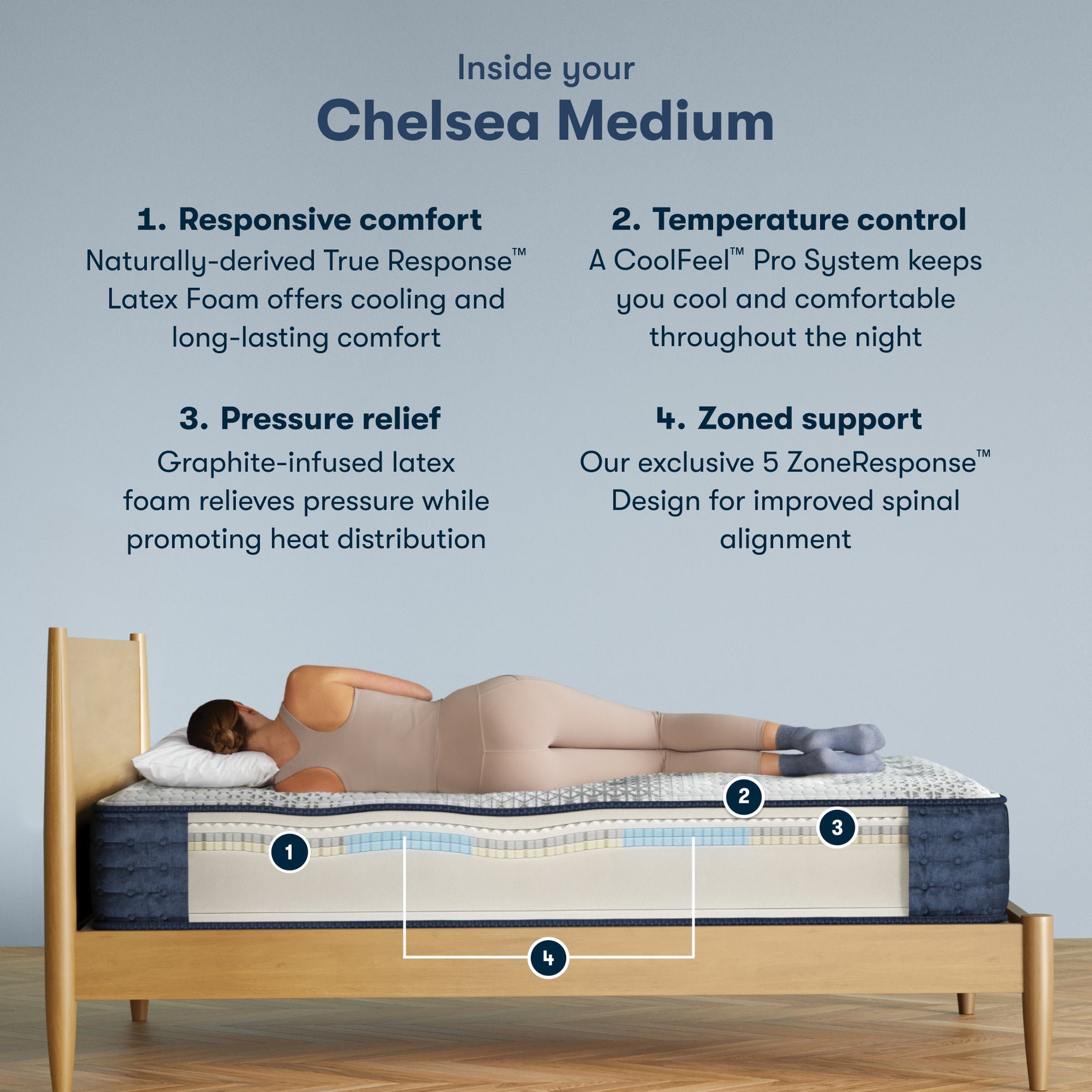 iComfortPro Chelsea 12" Dark Blue/White Latex Foam California King Medium Mattress - Ornate Home