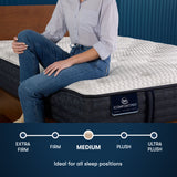 iComfortPro Chelsea 12" Dark Blue/White Latex Foam California King Medium Mattress - Ornate Home