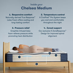 iComfortPro Chelsea 12" Dark Blue/White Latex Foam Queen Medium Mattress - Ornate Home