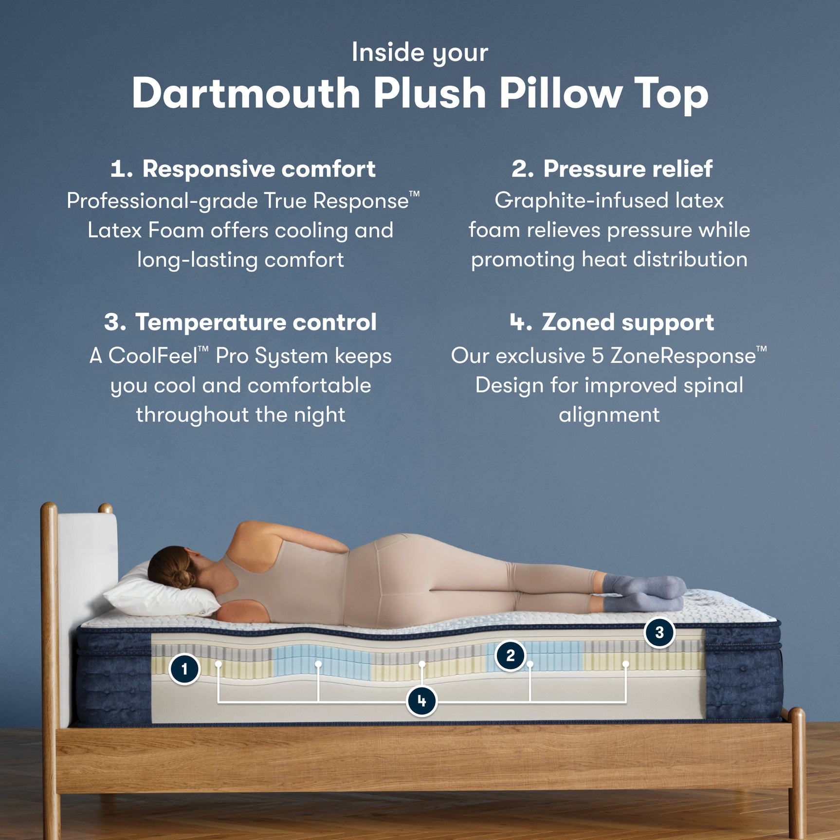 iComfortPro Dartmouth 15" Dark Blue/White Latex Foam Cal King Plush Pillow Top Mattress - Ornate Home