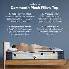 iComfortPro Dartmouth 15" Dark Blue/White Latex Foam Queen Plush Pillow Top Mattress - Ornate Home