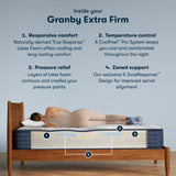 iComfortPro Granby 11.5" Dark Blue/White Latex Foam Queen Extra Firm Mattress - Ornate Home